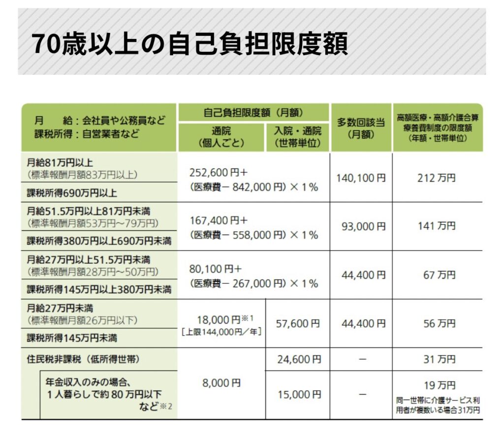 生命保険文化センターから抜粋